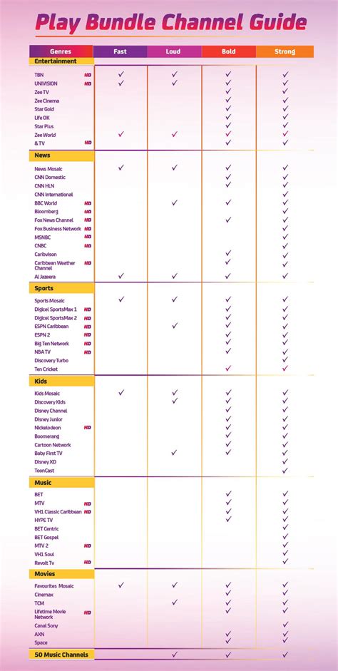 digicel channel lineup